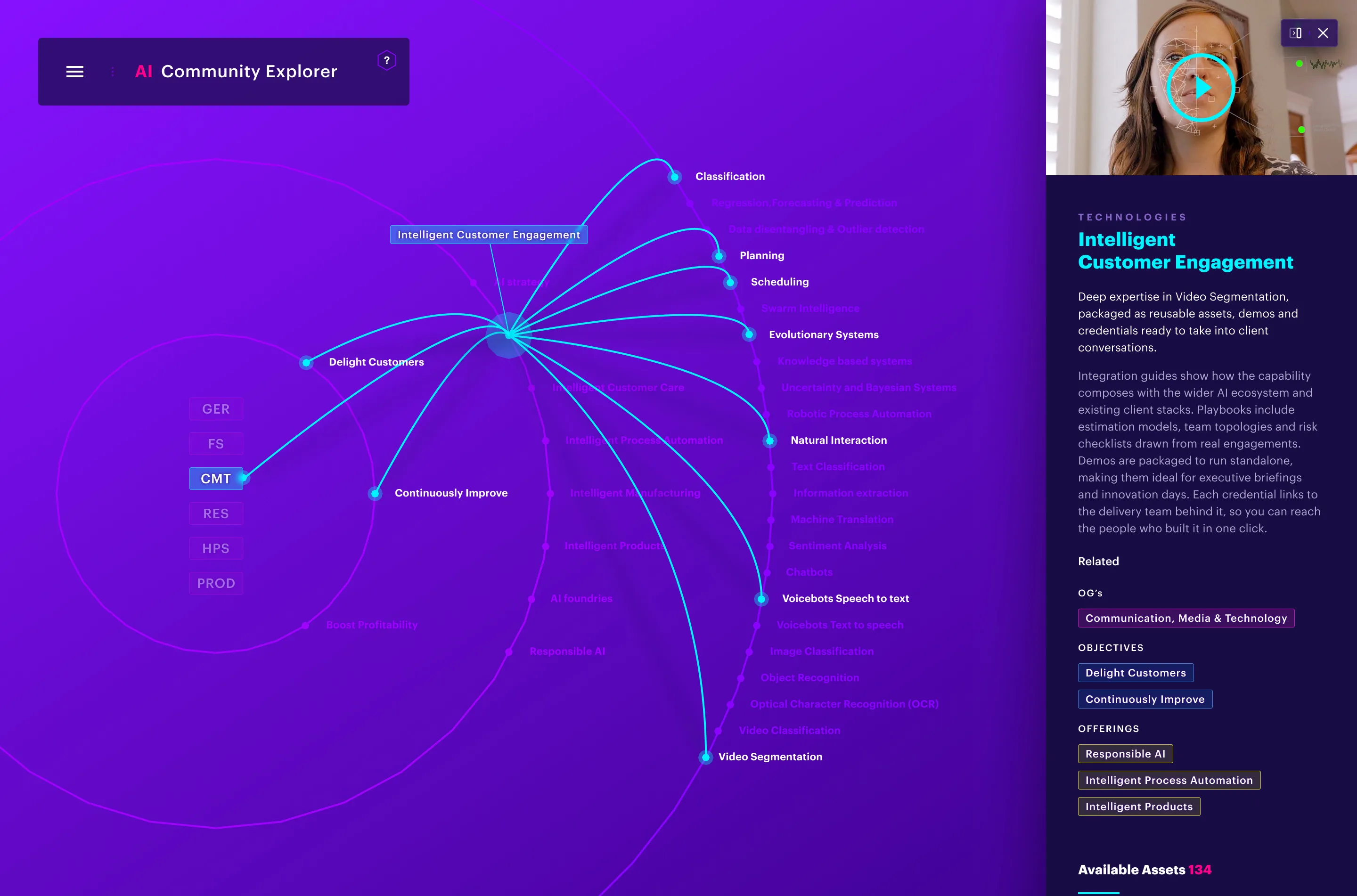 The finished map with one initiative selected, its connections drawn out to the capabilities it touches and the panel open beside it.