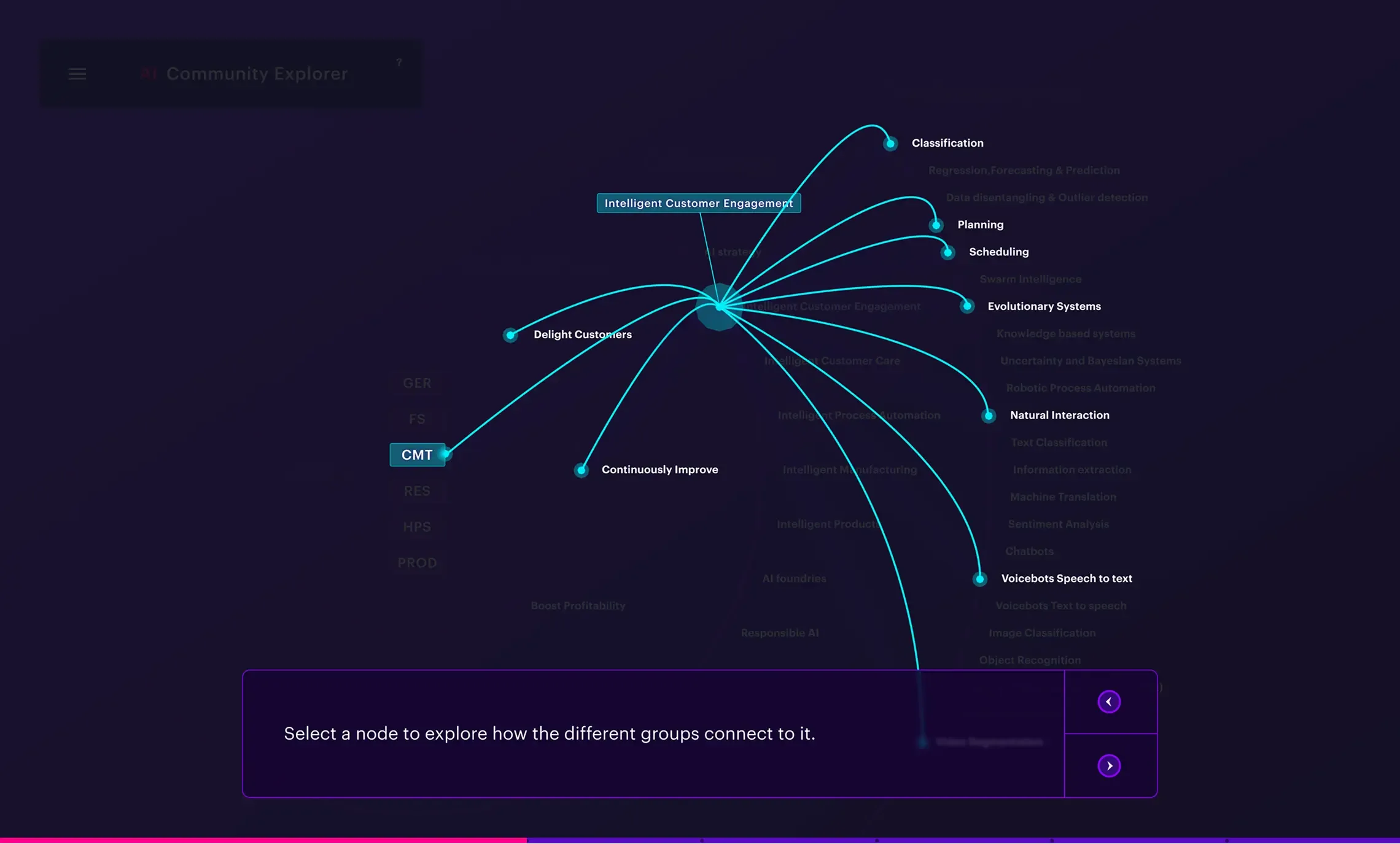 The tour inviting the reader to select a node and see how the groups connect.